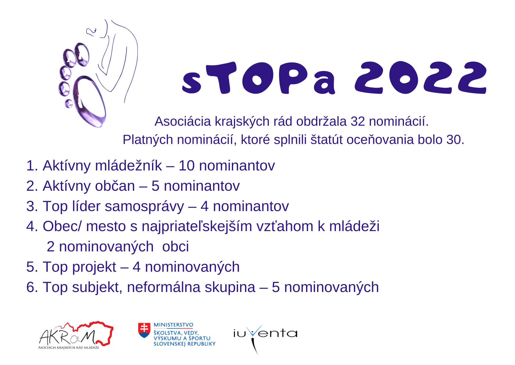 30 nominácií na ocenenie sTOPa 2022